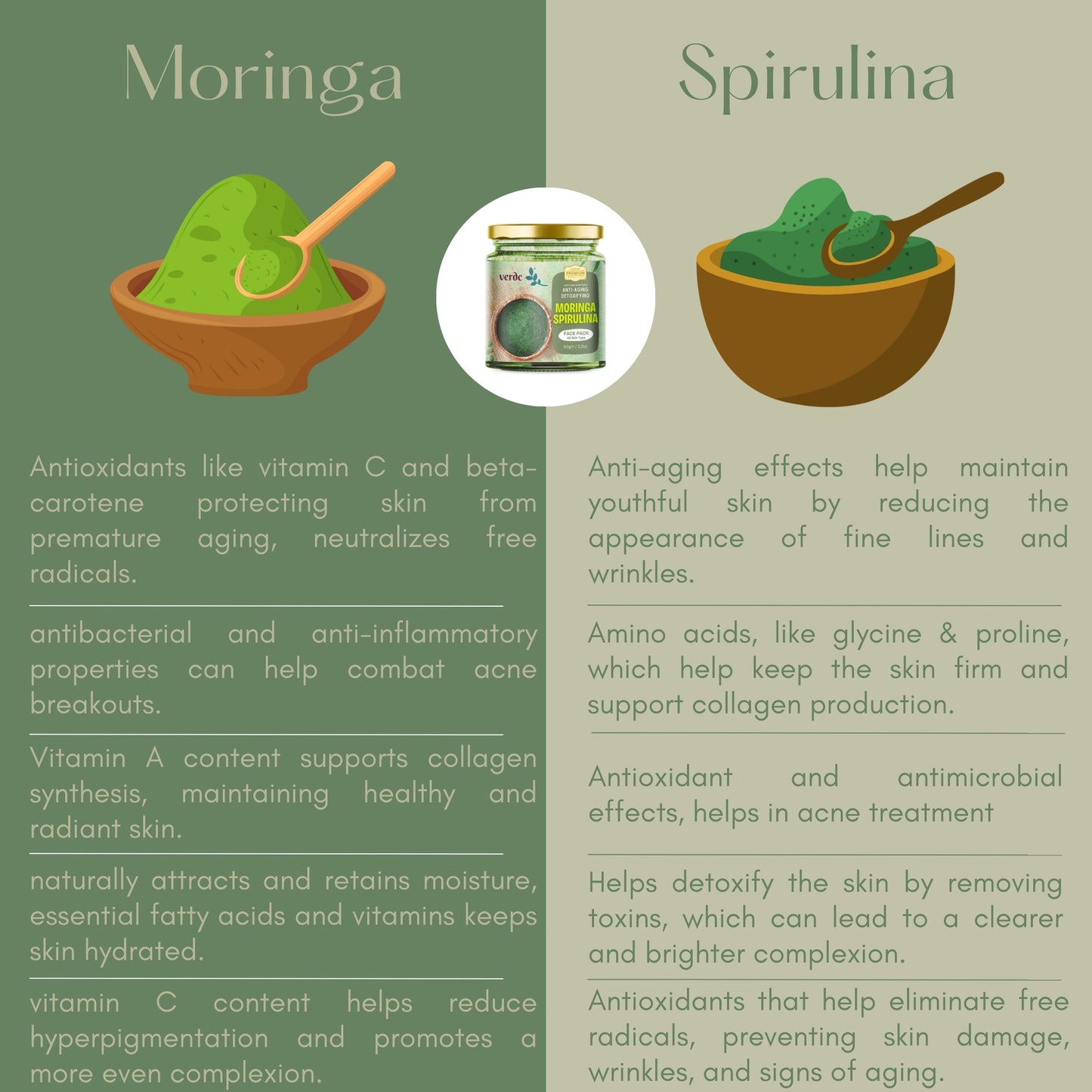 Moringa Spirulina Face Pack Powder For Anti-aging & Detoxifying For Men & Women