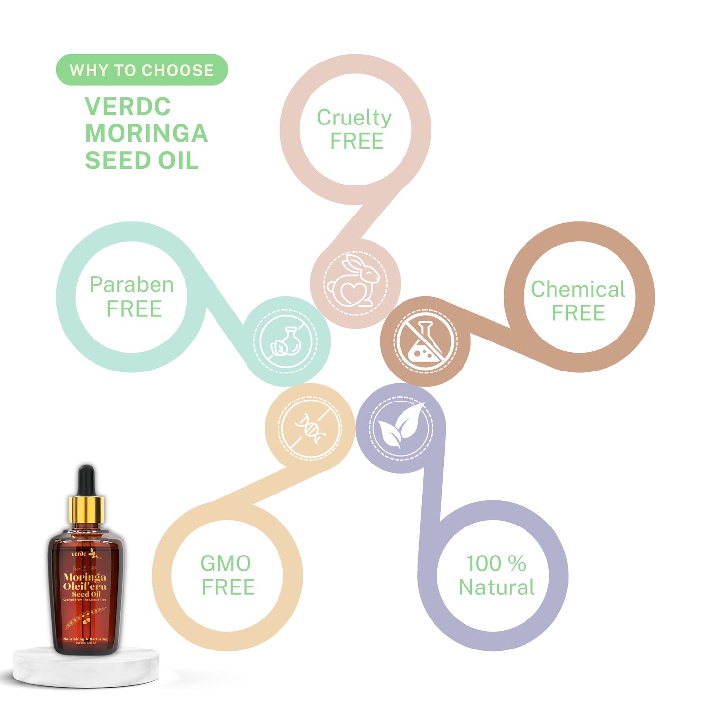 100% Pure Organic Moringa Seed Oil - Premium Moringa Oleifera Seed Oil -100 ML